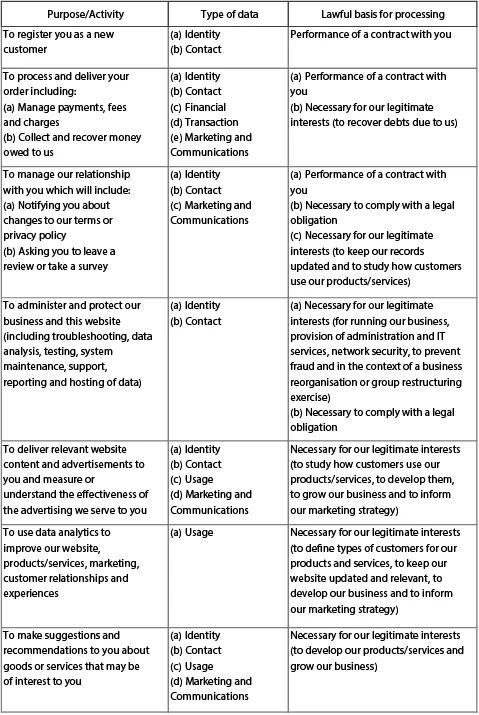 Privacy policy table