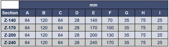 Cleats-Dimensions Cleats Dimensions